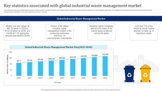 Key Statistics Associated With Global Industrial Waste Management Industry Report IR SS
