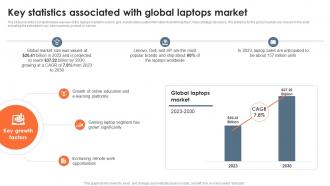 Key Statistics Associated With Global Laptops Market Global Consumer Electronics Outlook IR SS
