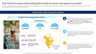 Key Statistics Associated With Global Medical Waste Management Industry Report IR SS