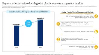 Key Statistics Associated With Global Plastic Waste Management Industry Report IR SS