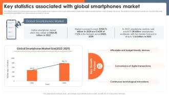 Key Statistics Associated With Global Smartphones Market Global Consumer Electronics Outlook IR SS