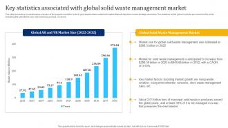 Key Statistics Associated With Global Solid Waste Management Industry Report IR SS