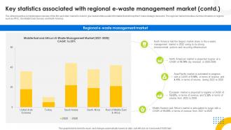 Key Statistics Associated With Global Waste Management Hazardous Waste Management IR SS V Ideas Captivating
