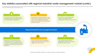 Key Statistics Associated With Global Waste Management Hazardous Waste Management IR SS V Images Captivating