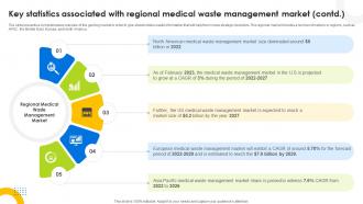Key Statistics Associated With Global Waste Management Hazardous Waste Management IR SS V Best Captivating