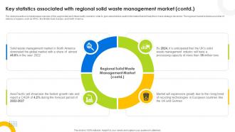Key Statistics Associated With Global Waste Management Hazardous Waste Management IR SS V Unique Captivating