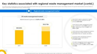 Key Statistics Associated With Global Waste Management Hazardous Waste Management IR SS V Content Ready Captivating