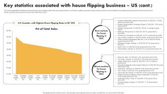 Key Statistics Associated With House Flipping Business Us Real Estate Flipping Business BP SS Pre designed Image