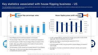 Key Statistics Associated With House Flipping Home Remodeling Business Plan BP SS