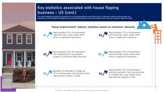 Key Statistics Associated With House Flipping Home Remodeling Business Plan BP SS Impressive Professionally
