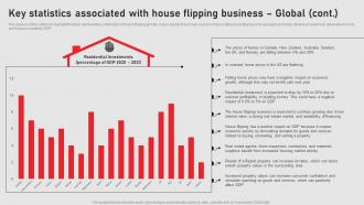 Key Statistics Associated With House Flipping Home Renovation Business Plan BP SS Interactive Content Ready