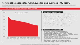 Key Statistics Associated With House Flipping Us Home Renovation Business Plan BP SS Interactive Content Ready
