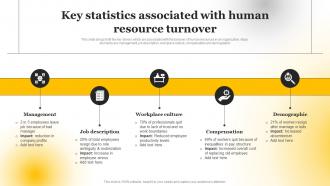 Key Statistics Associated With Human Resource Turnover