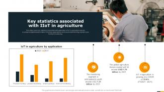 Key Statistics Associated With IIOT In Agriculture Guide Of Integrating Industrial Internet