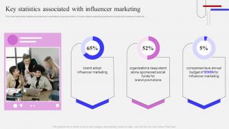 Key Statistics Associated With Influencer Marketing Influencer Marketing Strategy To Attract Potential