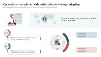 Key Statistics Associated With Inside Inside Sales Techniques To Connect With Customers SA SS