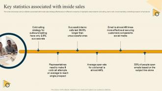 Key Statistics Associated With Inside Sales Inside Sales Strategy For Lead Generation Strategy SS