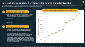 Key Statistics Associated With Interior Design Industry Architecture Business Plan BP SS Analytical Researched