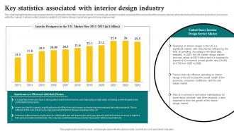 Key Statistics Associated With Interior Design Industry Sustainable Interior Design BP SS