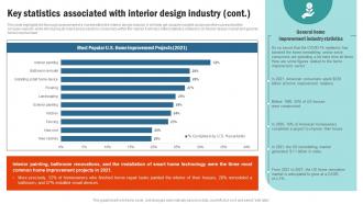 Key Statistics Associated With Interior Design Retail Interior Design Business Plan BP SS Images Captivating
