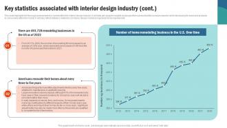 Key Statistics Associated With Interior Design Retail Interior Design Business Plan BP SS Best Captivating