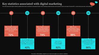 Key Statistics Associated With Introduction To Digital Marketing Strategy
