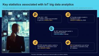 Key Statistics Associated With IoT Big Data Analytics Comprehensive Guide For Big Data IoT SS