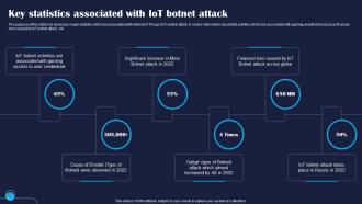 Key Statistics Associated With IoT Botnet Improving IoT Device Cybersecurity IoT SS