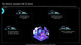 Key Statistics Associated With IoT Devices Effective IoT Device Management IOT SS