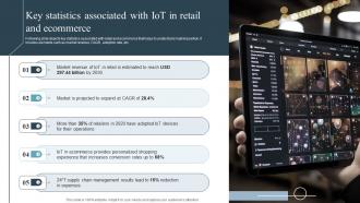 Key Statistics Associated With Iot In Retail And Ecommerce Role Of Iot In Transforming IoT SS