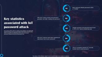 Key Statistics Associated With IoT Password Improving IoT Device Cybersecurity IoT SS