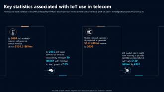 Key Statistics Associated With IoT Use In Telecom IoT In Telecommunications Data IoT SS