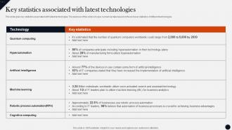 Key Statistics Associated With Latest Technologiesmodern Technologies