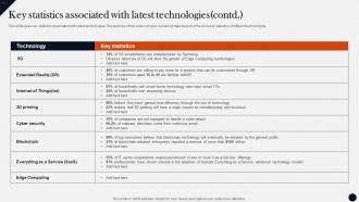 Key Statistics Associated With Latest Technologiesmodern Technologies Content Ready Slides