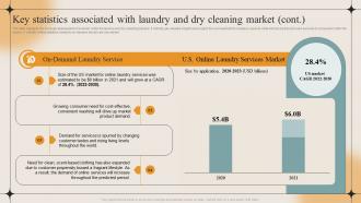 Key Statistics Associated With Laundry And Dry Cleaning Market Laundry Business Plan BP SS Professionally Adaptable