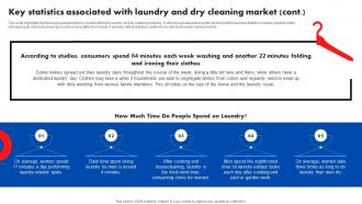 Key Statistics Associated With Laundry Service Industry Introduction And Analysis Graphical Attractive
