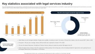 Key Statistics Associated With Legal Services Industry Legal Firm Business Plan BP SS