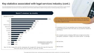 Key Statistics Associated With Legal Services Industry Legal Firm Business Plan BP SS Image Aesthatic