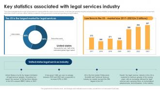 Key Statistics Associated With Legal Services Industry Legal Services Business Plan BP SS