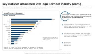 Key Statistics Associated With Legal Services Industry Legal Services Business Plan BP SS Graphical Pre-designed