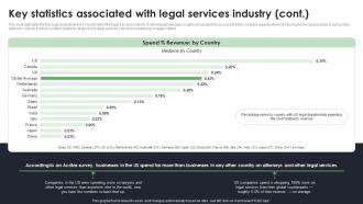Key Statistics Associated With Legal Services Industry Start Up Law Office Business Plan BP SS Ideas Professionally