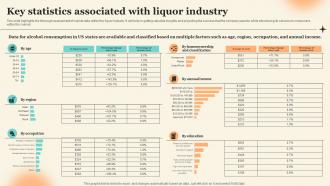 Key Statistics Associated With Liquor Industry Discount Liquor Store Business Plan BP SS