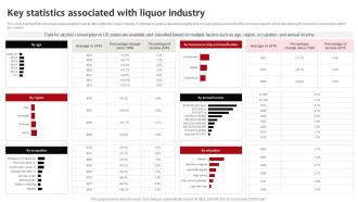 Key Statistics Associated With Liquor Industry Neighborhood Liquor Store BP SS