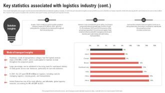 Key Statistics Associated With Logistics Industry Logistics Center Business Plan BP SS Analytical Graphical