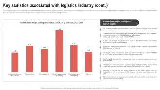 Key Statistics Associated With Logistics Industry Logistics Center Business Plan BP SS Professionally Graphical