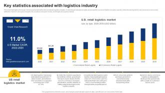 Key Statistics Associated With Logistics Industry On Demand Logistics Business Plan BP SS
