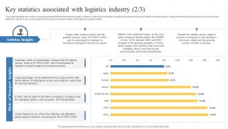 Key Statistics Associated With Logistics Industry Transportation And Logistics Business Plan BP SS Interactive Captivating