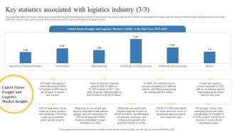 Key Statistics Associated With Logistics Industry Transportation And Logistics Business Plan BP SS Visual Captivating