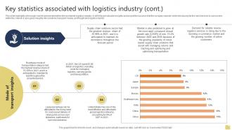 Key Statistics Associated With Logistics Warehousing And Logistics Business Plan BP SS Unique Impactful
