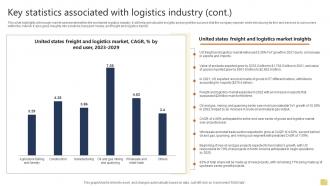 Key Statistics Associated With Logistics Warehousing And Logistics Business Plan BP SS Content Ready Impactful